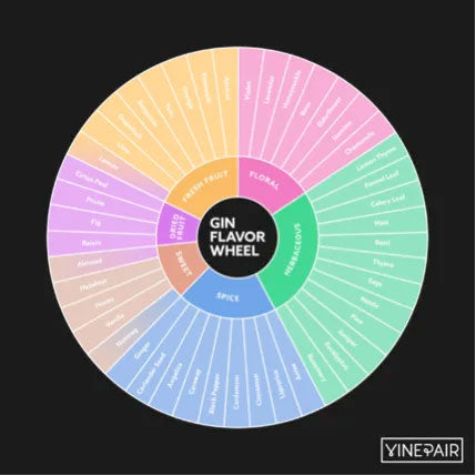 Surprising Facts About Gin